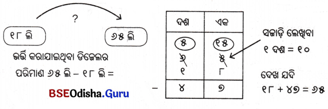 Class 5 Maths Chapter 4 Question Answer Odia Medium ଆମେ ସମସ୍ତେ ଯାତ୍ରୀ-୨ 14