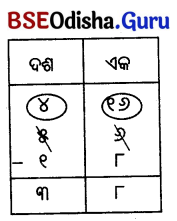 Class 5 Maths Chapter 4 Question Answer Odia Medium ଆମେ ସମସ୍ତେ ଯାତ୍ରୀ-୨ 20