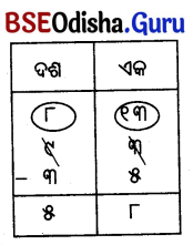 Class 5 Maths Chapter 4 Question Answer Odia Medium ଆମେ ସମସ୍ତେ ଯାତ୍ରୀ-୨ 21