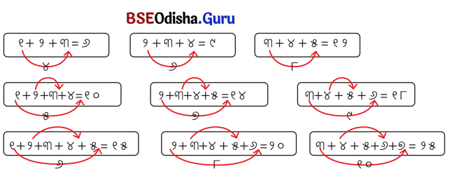 Class 5 Maths Chapter 4 Question Answer Odia Medium ଆମେ ସମସ୍ତେ ଯାତ୍ରୀ-୨ 26