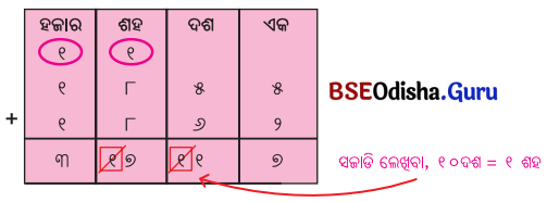 Class 5 Maths Chapter 4 Question Answer Odia Medium ଆମେ ସମସ୍ତେ ଯାତ୍ରୀ-୨ 28