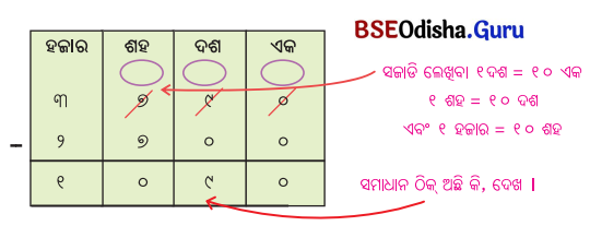 Class 5 Maths Chapter 4 Question Answer Odia Medium ଆମେ ସମସ୍ତେ ଯାତ୍ରୀ-୨ 41