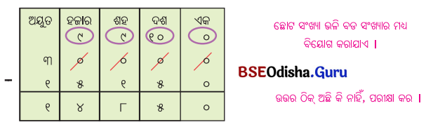 Class 5 Maths Chapter 4 Question Answer Odia Medium ଆମେ ସମସ୍ତେ ଯାତ୍ରୀ-୨ 42