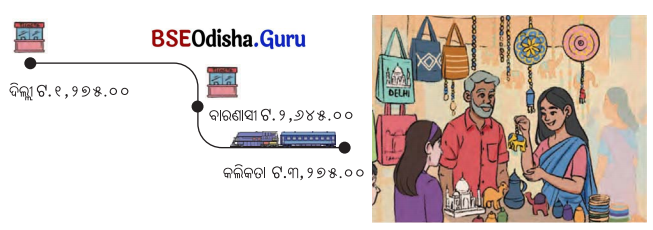 Class 5 Maths Chapter 4 Question Answer Odia Medium ଆମେ ସମସ୍ତେ ଯାତ୍ରୀ-୨ 45