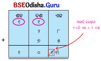Class 5 Maths Chapter 4 Question Answer Odia Medium ଆମେ ସମସ୍ତେ ଯାତ୍ରୀ-୨ 5