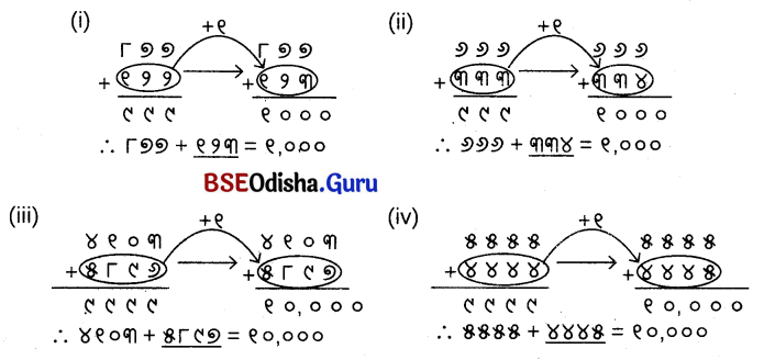 Class 5 Maths Chapter 4 Question Answer Odia Medium ଆମେ ସମସ୍ତେ ଯାତ୍ରୀ-୨ 53