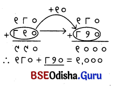 Class 5 Maths Chapter 4 Question Answer Odia Medium ଆମେ ସମସ୍ତେ ଯାତ୍ରୀ-୨ 54