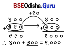 Class 5 Maths Chapter 4 Question Answer Odia Medium ଆମେ ସମସ୍ତେ ଯାତ୍ରୀ-୨ 56