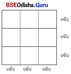 Class 5 Maths Chapter 4 Question Answer Odia Medium ଆମେ ସମସ୍ତେ ଯାତ୍ରୀ-୨ 57