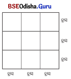 Class 5 Maths Chapter 4 Question Answer Odia Medium ଆମେ ସମସ୍ତେ ଯାତ୍ରୀ-୨ 59