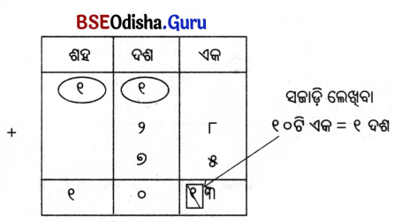 Class 5 Maths Chapter 4 Question Answer Odia Medium ଆମେ ସମସ୍ତେ ଯାତ୍ରୀ-୨ 6