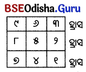 Class 5 Maths Chapter 4 Question Answer Odia Medium ଆମେ ସମସ୍ତେ ଯାତ୍ରୀ-୨ 60
