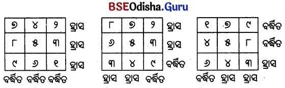 Class 5 Maths Chapter 4 Question Answer Odia Medium ଆମେ ସମସ୍ତେ ଯାତ୍ରୀ-୨ 62