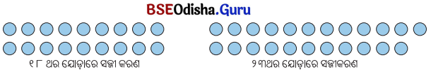 Class 5 Maths Chapter 4 Question Answer Odia Medium ଆମେ ସମସ୍ତେ ଯାତ୍ରୀ-୨ 64
