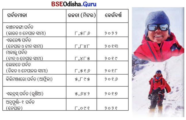 Class 5 Maths Chapter 4 Question Answer Odia Medium ଆମେ ସମସ୍ତେ ଯାତ୍ରୀ-୨ 67