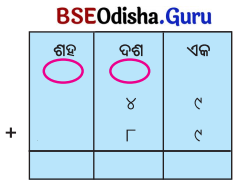 Class 5 Maths Chapter 4 Question Answer Odia Medium ଆମେ ସମସ୍ତେ ଯାତ୍ରୀ-୨ 7