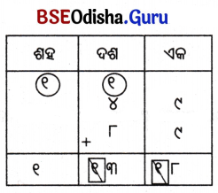 Class 5 Maths Chapter 4 Question Answer Odia Medium ଆମେ ସମସ୍ତେ ଯାତ୍ରୀ-୨ 8