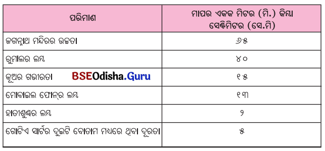 Class 5 Maths Chapter 5 Question Answer Odia Medium ପାଖ ଓ ଦୂର 1