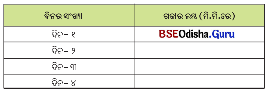 Class 5 Maths Chapter 5 Question Answer Odia Medium ପାଖ ଓ ଦୂର 10