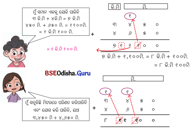 Class 5 Maths Chapter 5 Question Answer Odia Medium ପାଖ ଓ ଦୂର 14