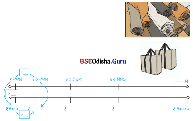 Class 5 Maths Chapter 5 Question Answer Odia Medium ପାଖ ଓ ଦୂର 22
