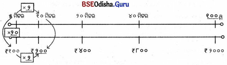 Class 5 Maths Chapter 5 Question Answer Odia Medium ପାଖ ଓ ଦୂର 23