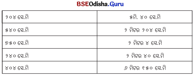 Class 5 Maths Chapter 5 Question Answer Odia Medium ପାଖ ଓ ଦୂର 3