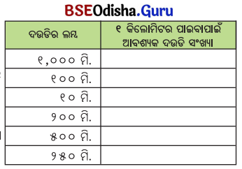 Class 5 Maths Chapter 5 Question Answer Odia Medium ପାଖ ଓ ଦୂର 6