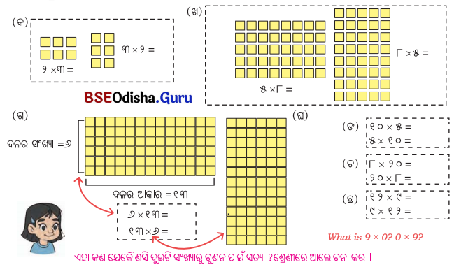 Class 5 Maths Chapter 6 Question Answer Odia Medium ଦୁଗ୍ଧ ଉତ୍ପାଦନ କେନ୍ଦ୍ର 11