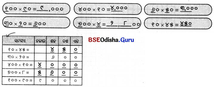 Class 5 Maths Chapter 6 Question Answer Odia Medium ଦୁଗ୍ଧ ଉତ୍ପାଦନ କେନ୍ଦ୍ର 16