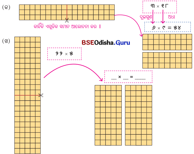 Class 5 Maths Chapter 6 Question Answer Odia Medium ଦୁଗ୍ଧ ଉତ୍ପାଦନ କେନ୍ଦ୍ର 20