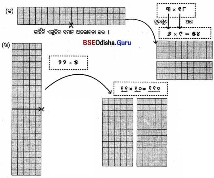 Class 5 Maths Chapter 6 Question Answer Odia Medium ଦୁଗ୍ଧ ଉତ୍ପାଦନ କେନ୍ଦ୍ର 21
