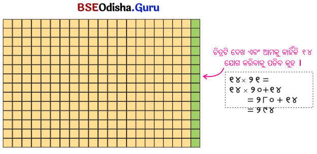 Class 5 Maths Chapter 6 Question Answer Odia Medium ଦୁଗ୍ଧ ଉତ୍ପାଦନ କେନ୍ଦ୍ର 26
