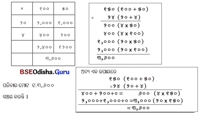 Class 5 Maths Chapter 6 Question Answer Odia Medium ଦୁଗ୍ଧ ଉତ୍ପାଦନ କେନ୍ଦ୍ର 29