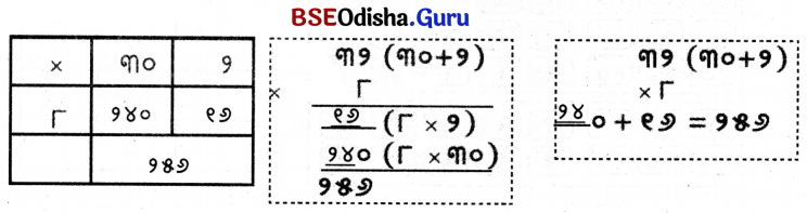 Class 5 Maths Chapter 6 Question Answer Odia Medium ଦୁଗ୍ଧ ଉତ୍ପାଦନ କେନ୍ଦ୍ର 31