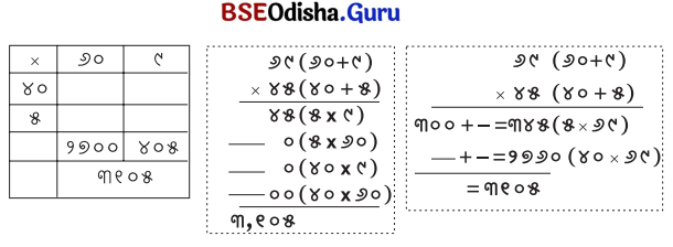 Class 5 Maths Chapter 6 Question Answer Odia Medium ଦୁଗ୍ଧ ଉତ୍ପାଦନ କେନ୍ଦ୍ର 32
