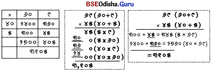 Class 5 Maths Chapter 6 Question Answer Odia Medium ଦୁଗ୍ଧ ଉତ୍ପାଦନ କେନ୍ଦ୍ର 33