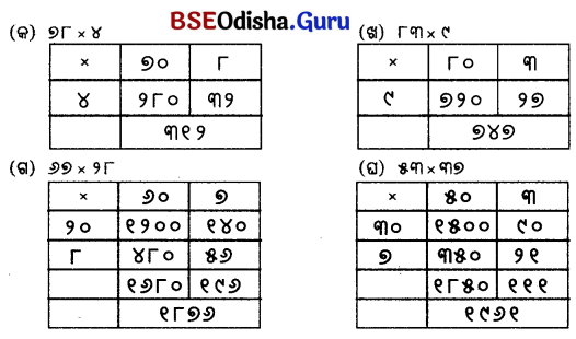 Class 5 Maths Chapter 6 Question Answer Odia Medium ଦୁଗ୍ଧ ଉତ୍ପାଦନ କେନ୍ଦ୍ର 35