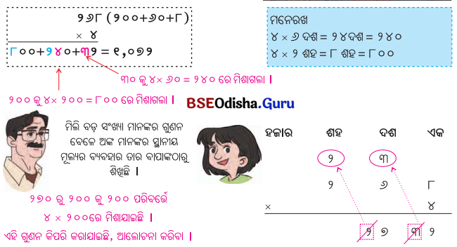 Class 5 Maths Chapter 6 Question Answer Odia Medium ଦୁଗ୍ଧ ଉତ୍ପାଦନ କେନ୍ଦ୍ର 41