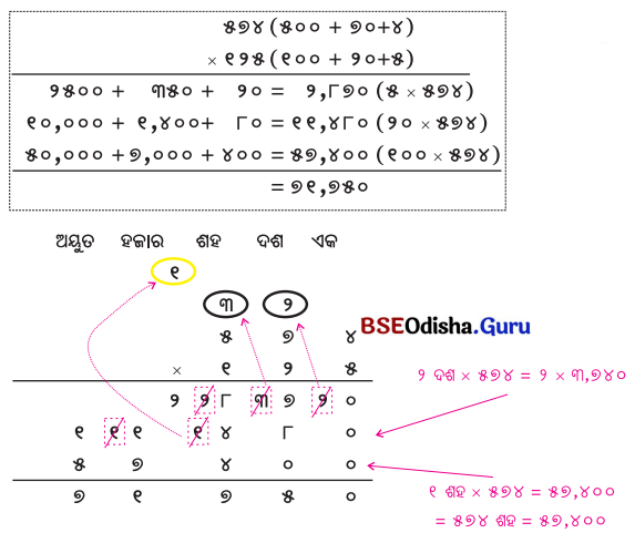 Class 5 Maths Chapter 6 Question Answer Odia Medium ଦୁଗ୍ଧ ଉତ୍ପାଦନ କେନ୍ଦ୍ର 45