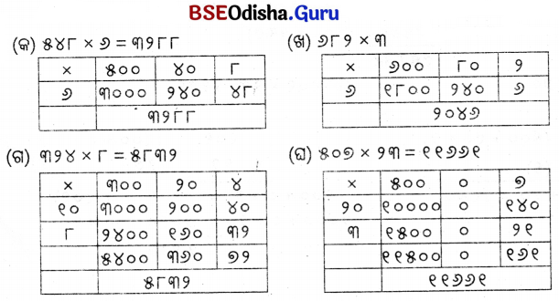 Class 5 Maths Chapter 6 Question Answer Odia Medium ଦୁଗ୍ଧ ଉତ୍ପାଦନ କେନ୍ଦ୍ର 46