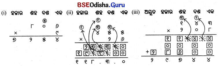 Class 5 Maths Chapter 6 Question Answer Odia Medium ଦୁଗ୍ଧ ଉତ୍ପାଦନ କେନ୍ଦ୍ର 51