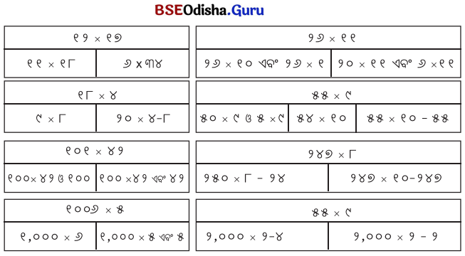 Class 5 Maths Chapter 6 Question Answer Odia Medium ଦୁଗ୍ଧ ଉତ୍ପାଦନ କେନ୍ଦ୍ର 56
