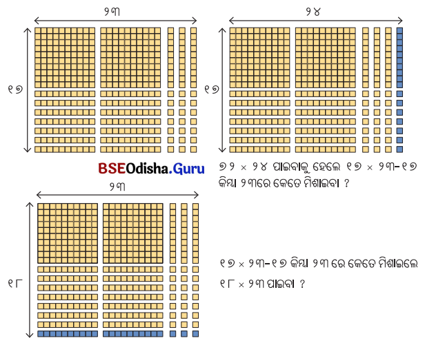Class 5 Maths Chapter 6 Question Answer Odia Medium ଦୁଗ୍ଧ ଉତ୍ପାଦନ କେନ୍ଦ୍ର 58