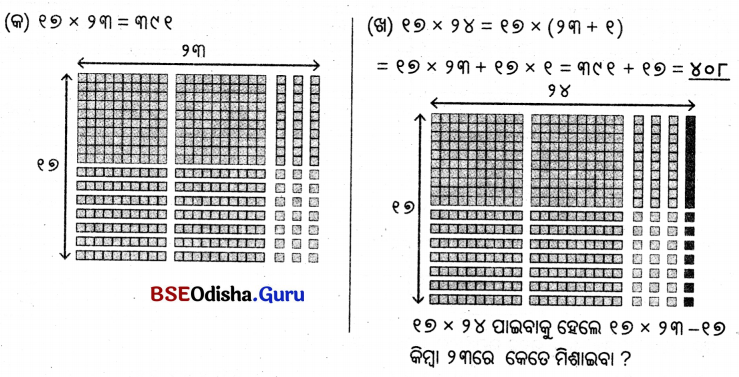 Class 5 Maths Chapter 6 Question Answer Odia Medium ଦୁଗ୍ଧ ଉତ୍ପାଦନ କେନ୍ଦ୍ର 59