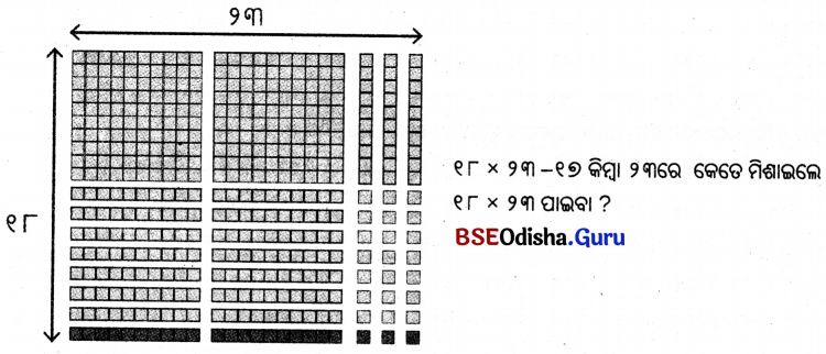 Class 5 Maths Chapter 6 Question Answer Odia Medium ଦୁଗ୍ଧ ଉତ୍ପାଦନ କେନ୍ଦ୍ର 60