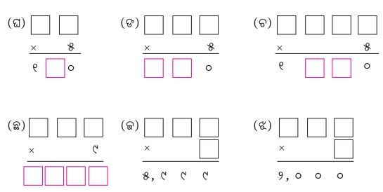 Class 5 Maths Chapter 6 Question Answer Odia Medium ଦୁଗ୍ଧ ଉତ୍ପାଦନ କେନ୍ଦ୍ର 62