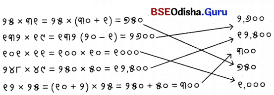 Class 5 Maths Chapter 6 Question Answer Odia Medium ଦୁଗ୍ଧ ଉତ୍ପାଦନ କେନ୍ଦ୍ର 64
