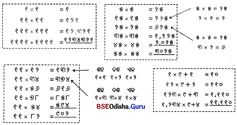 Class 5 Maths Chapter 6 Question Answer Odia Medium ଦୁଗ୍ଧ ଉତ୍ପାଦନ କେନ୍ଦ୍ର 66