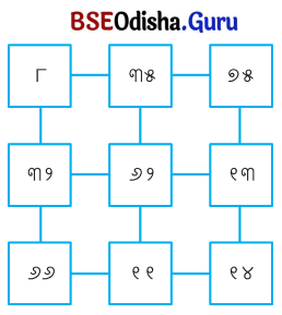 Class 5 Maths Chapter 6 Question Answer Odia Medium ଦୁଗ୍ଧ ଉତ୍ପାଦନ କେନ୍ଦ୍ର 67